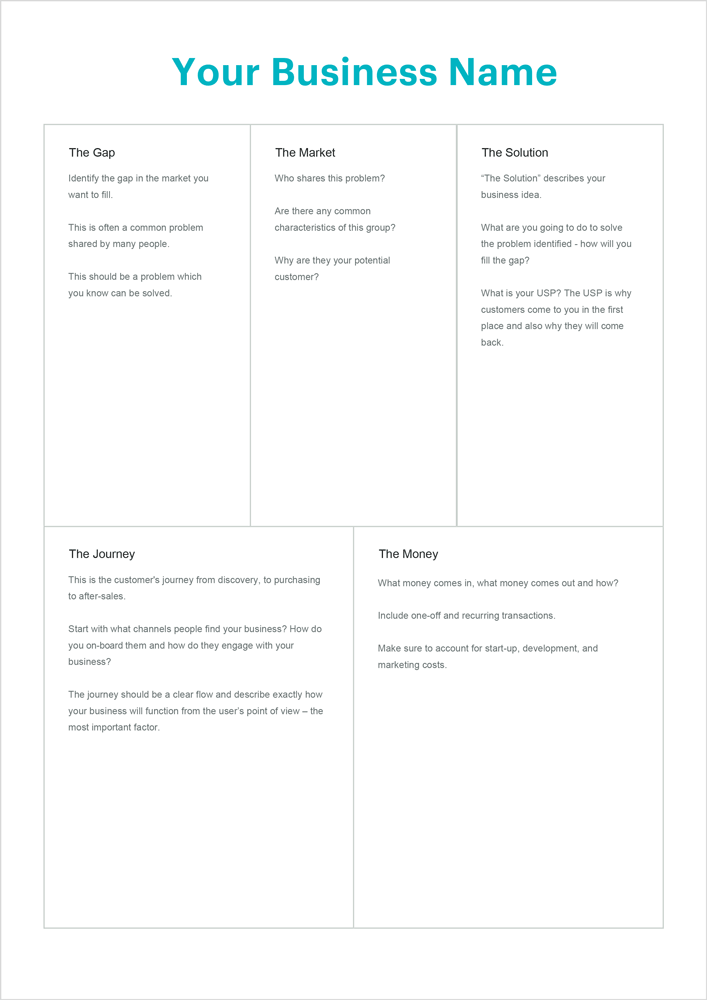 A Minimalist Business Planning Canvas