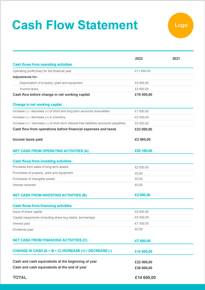 Cash Flow Statement Template Zervant Cash Flow Statement Template Zervant