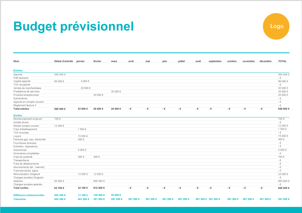 Budget prévisionnel excel : tableau budget prévisionnel gratuit à