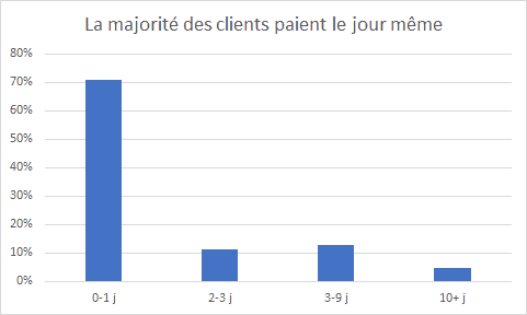 Paiements en ligne