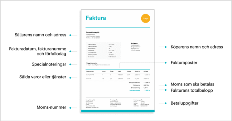 vad skall en faktura innehålla