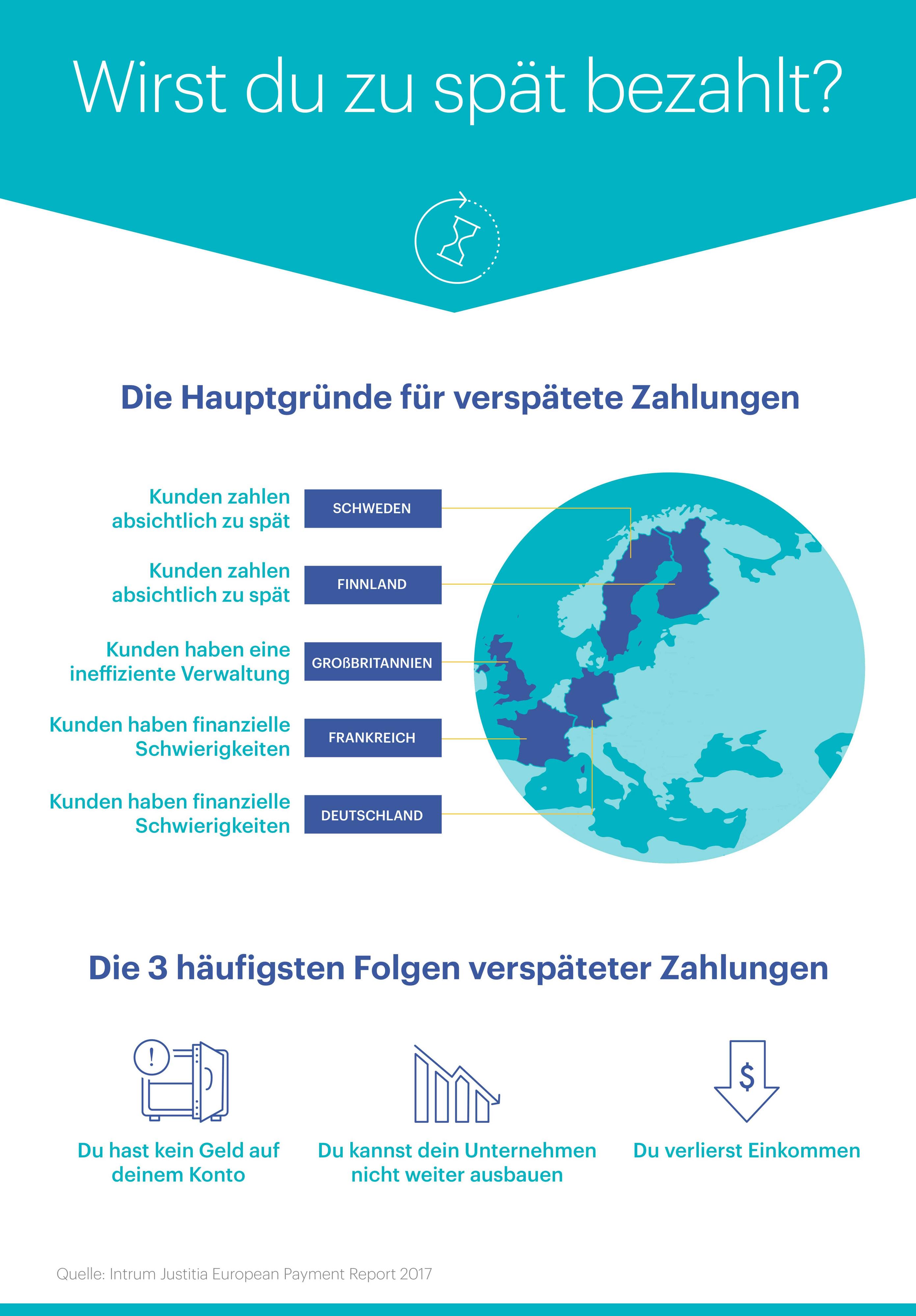 Die Gründe für verspätete Zahlungen