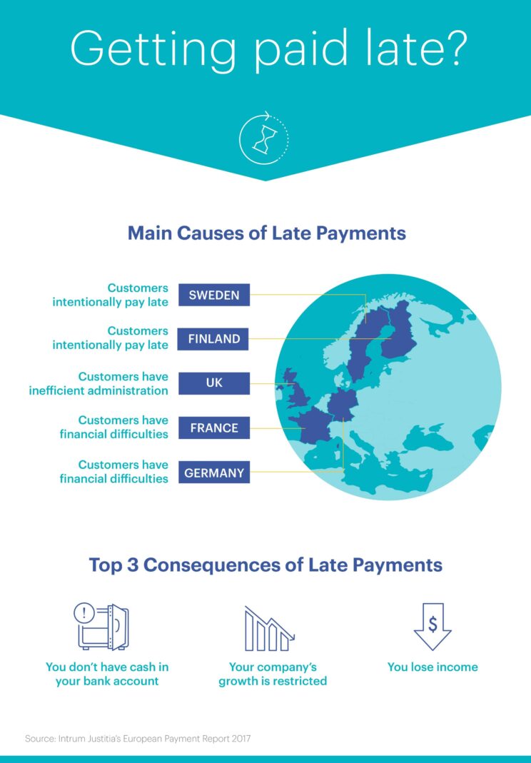 Main Causes of Late Payment