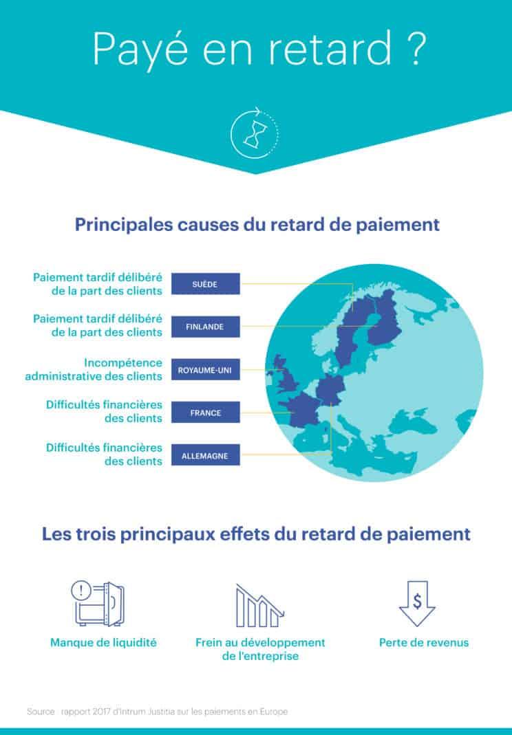 Principales causes du retard de paiement