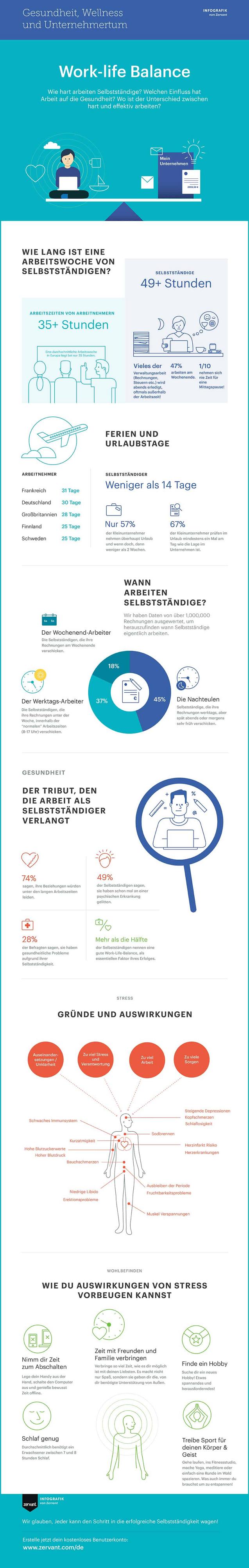 Die Auswirkungen von Unternehmertum auf Körper und Geist