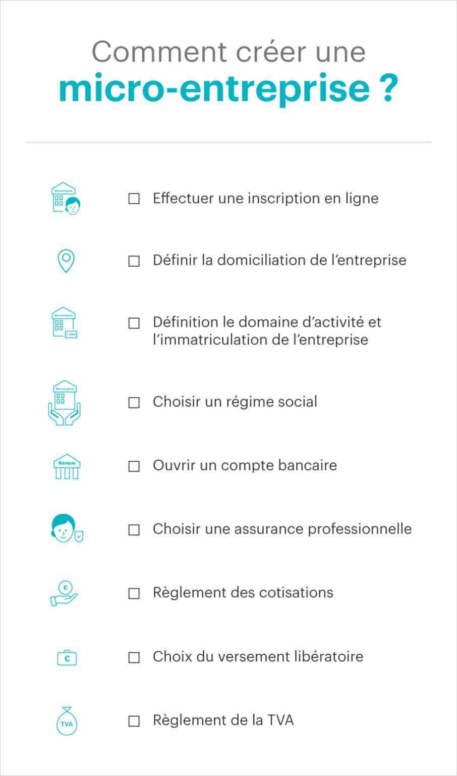 Comment créer sa micro entreprise ? 9 étapes pour devenir micro ...