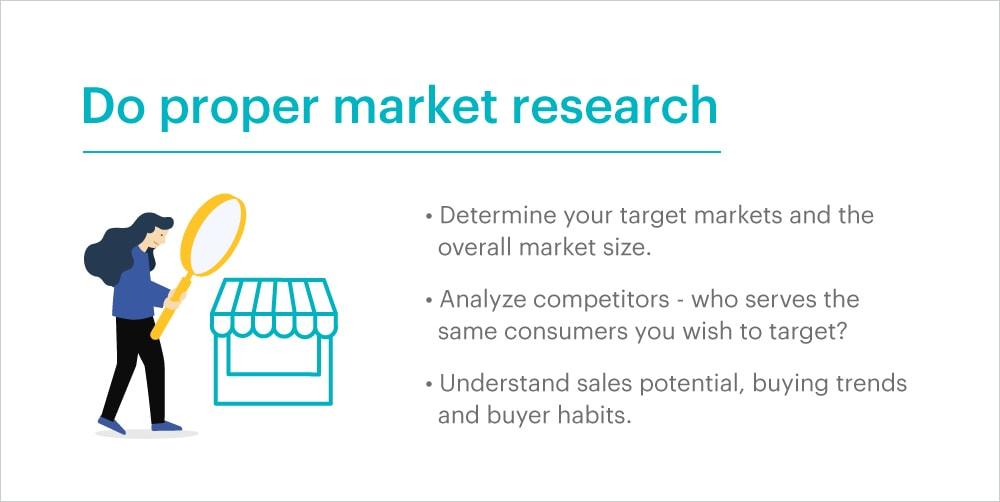 Steps in proper market research - determine target market, analyze competitors and learn buyer habits and trends.