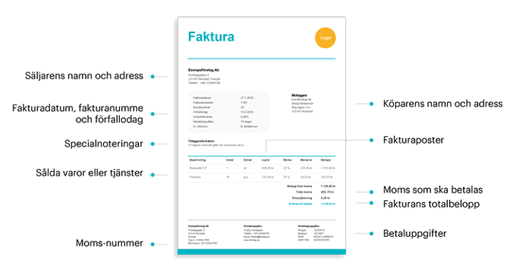 Vad skall en faktura innehålla