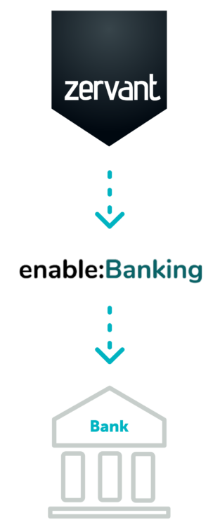 Bank connection in cooperation with Enable Banking