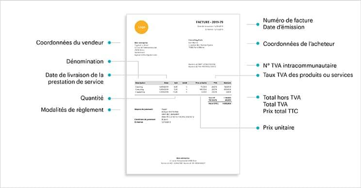 Facture auto-entrepreneur : mentions obligatoires, modèle et