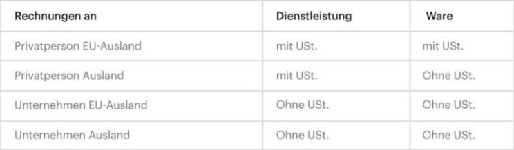 Rechnungen mit Umsatzsteuer erstellen