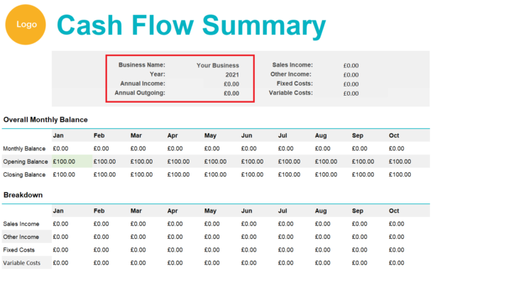 Cash Flow Projection Template Excel