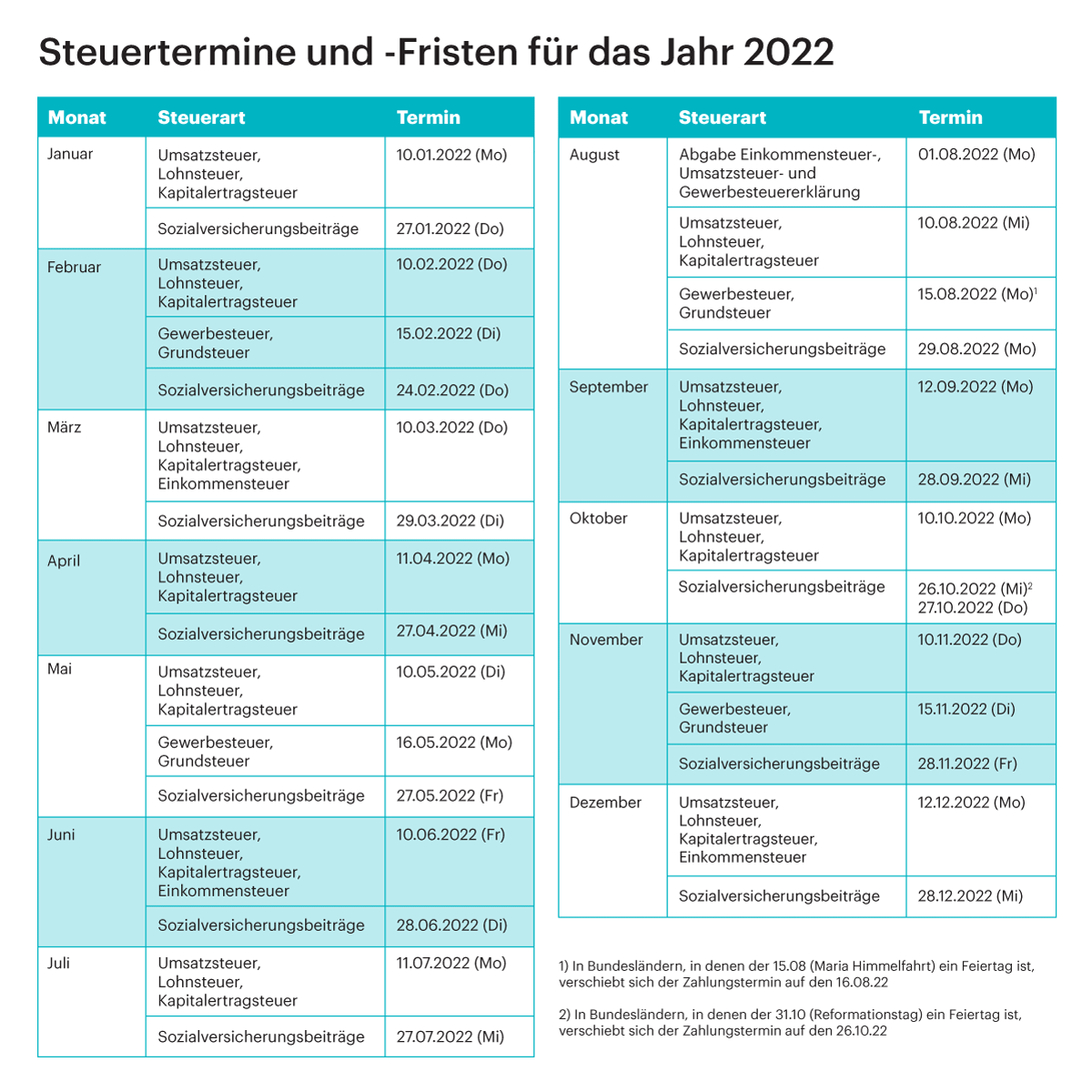 Steuerfristen 2022 Kleinunternehmer