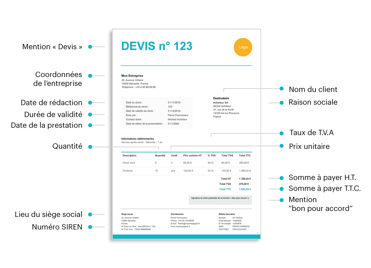 Les 7 meilleurs modèles de devis gratuits - Excel et Word