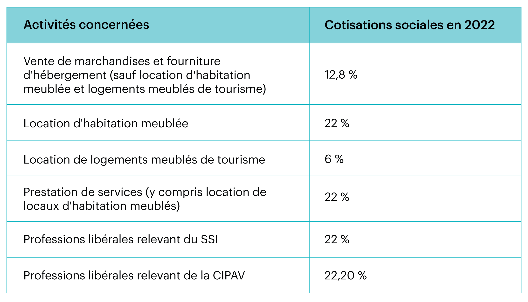 fiscalite_micro_entreprise