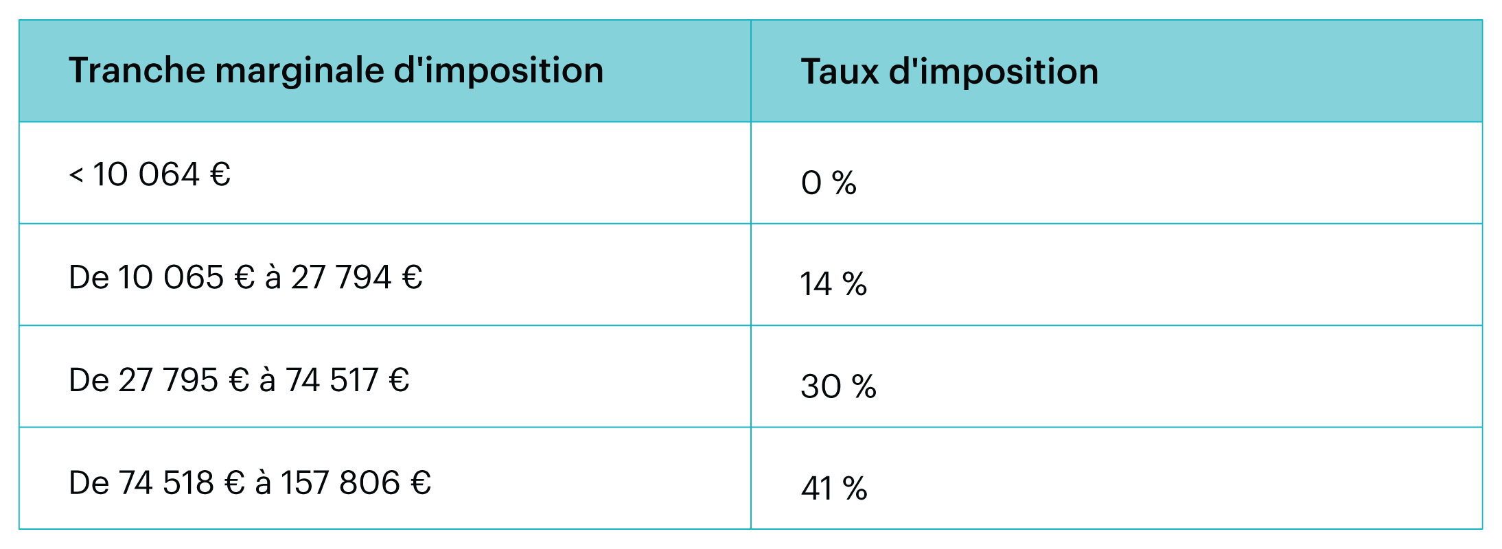 taux_imposition_auto_entrepreneur