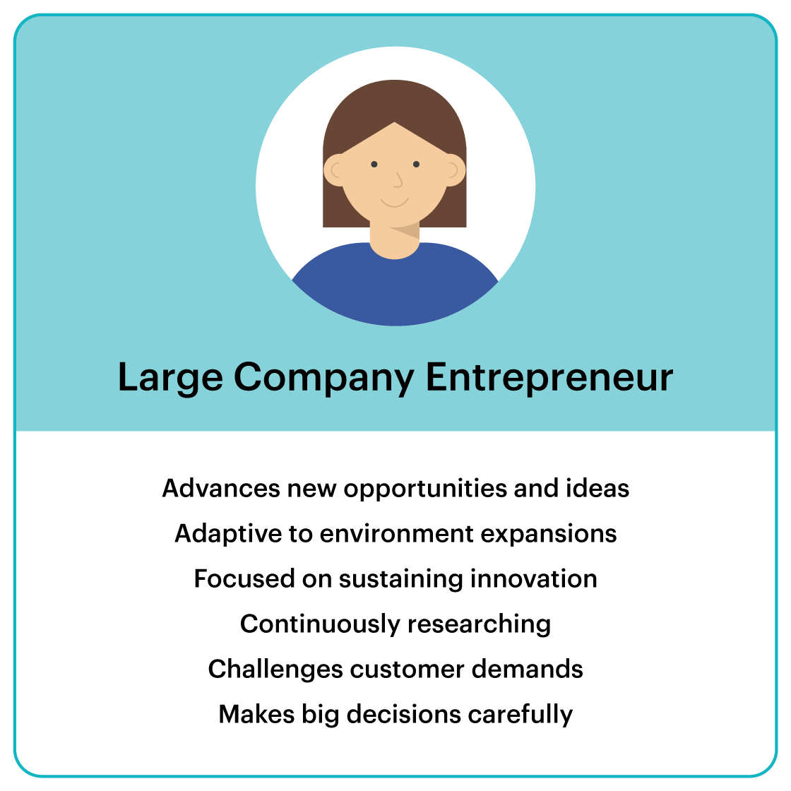 Infographic depicting an illustration of a large company entrepreneur and 6 common characteristics