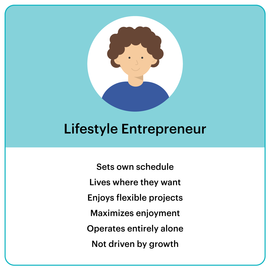 Infographic depicting an illustration of a lifestyle entrepreneur and 6 common characteristics