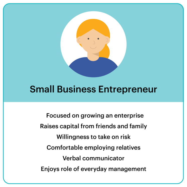 Infographic depicting an illustration of a small business entrepreneur and 6 common characteristics