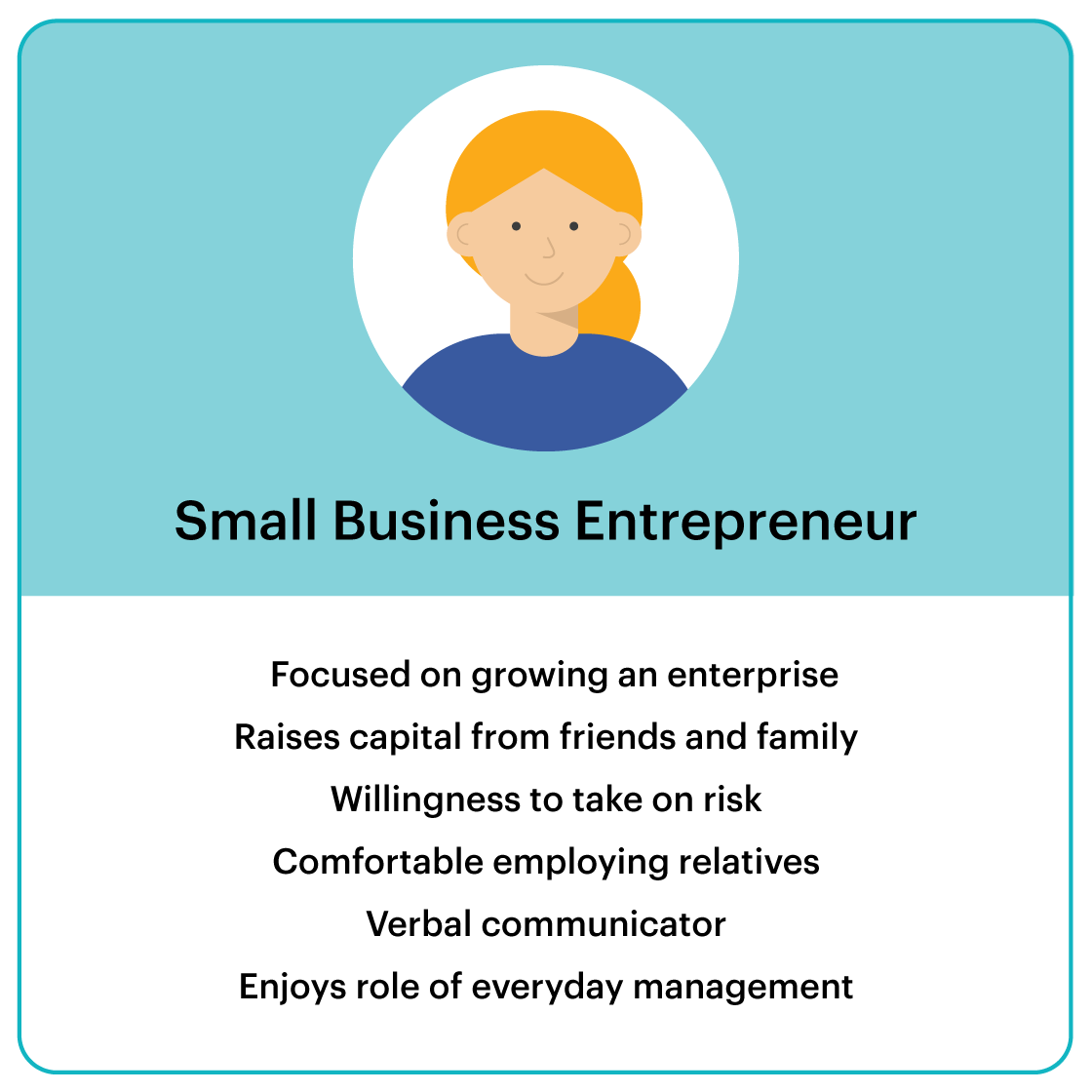 Infographic depicting an illustration of a small business entrepreneur and 6 common characteristics