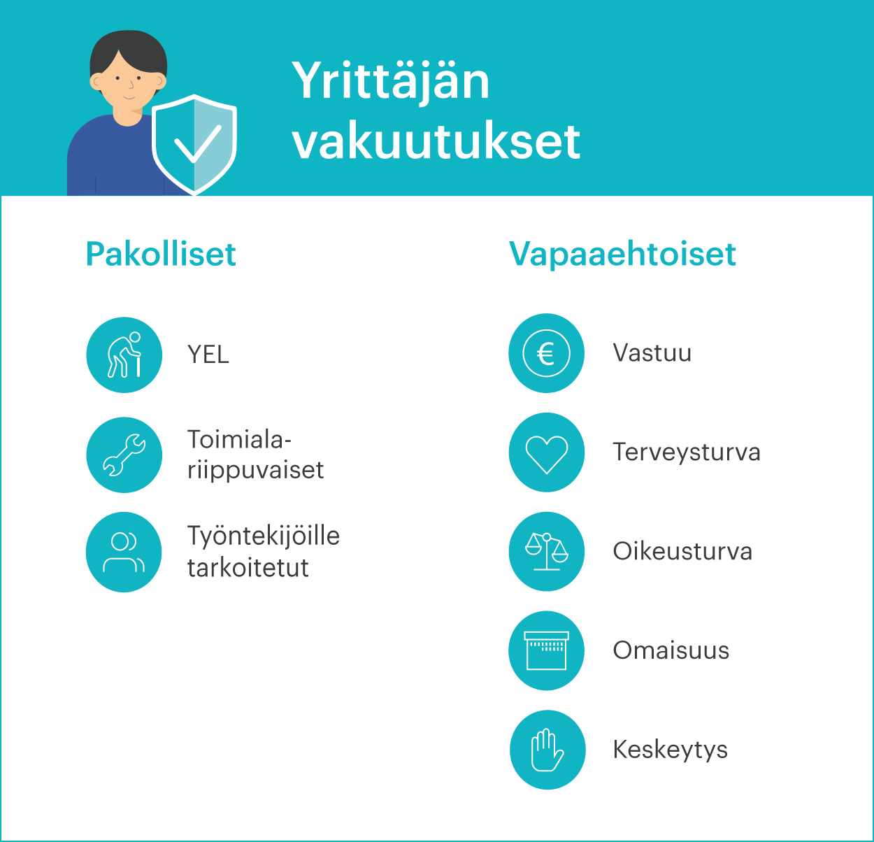 Yrittäjän vakuutukset