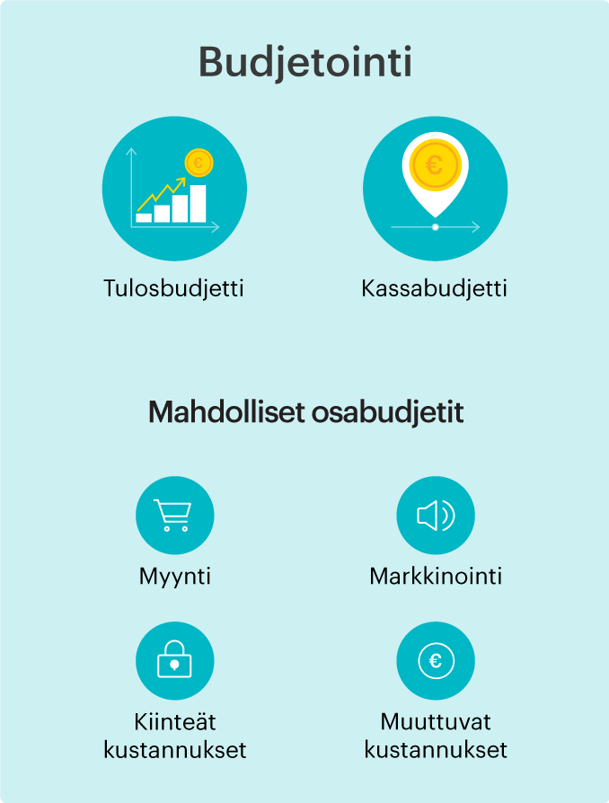 Yrityksen budjetointi - budjetin laatiminen