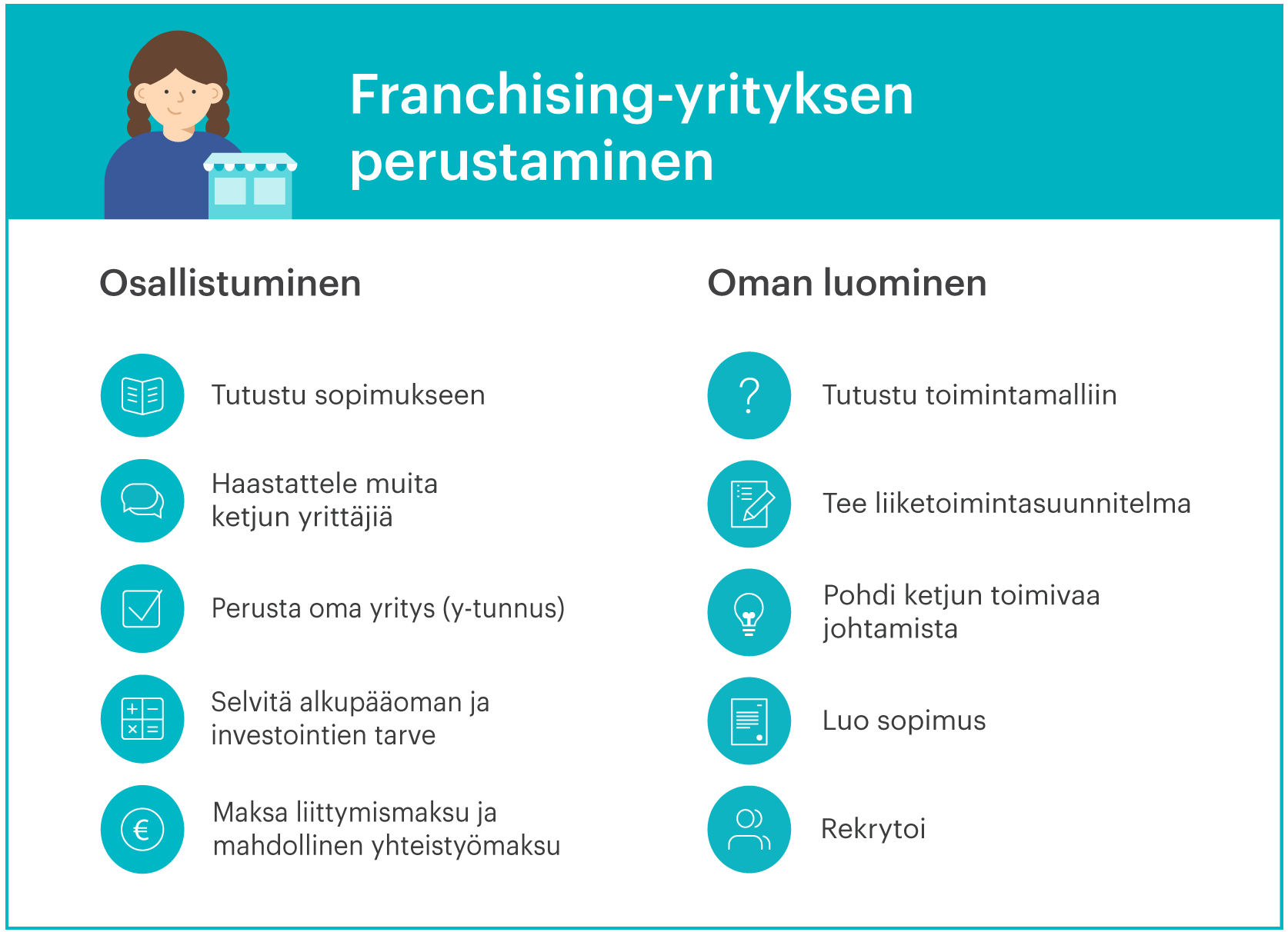 Franchising yrittäminen