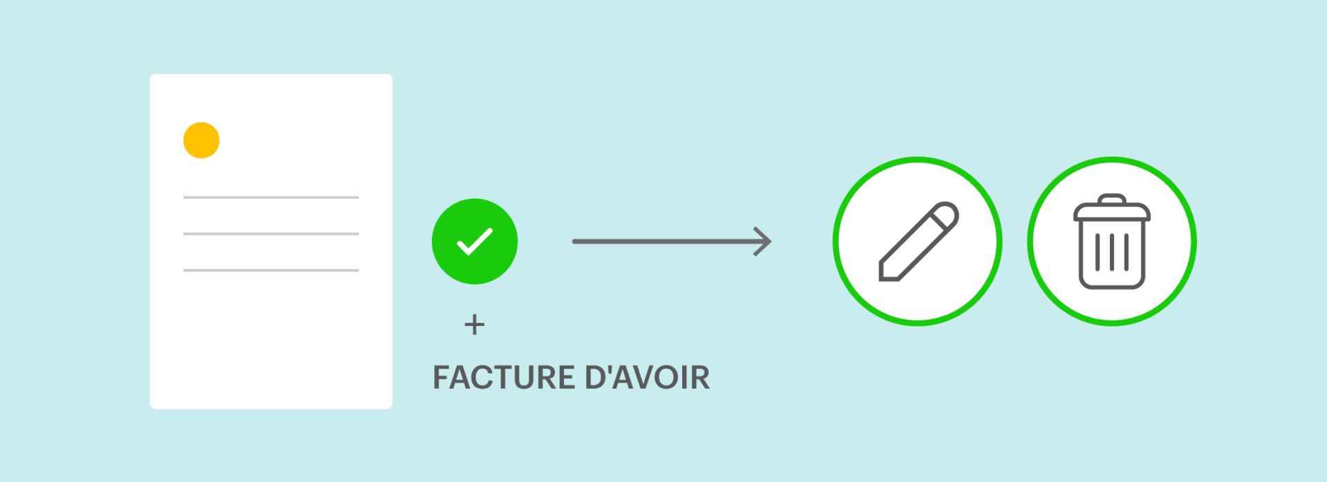 Supprimer ou annuler une facture, possible ou pas ? - Zervant