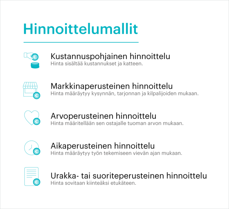 Hinnoittelumallit