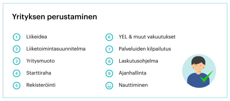 Yrityksen perustaminen - miten perustaa yritys