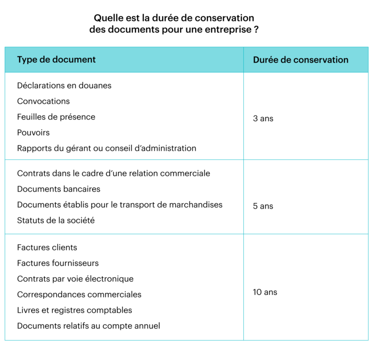 Durée de conservation des factures en entreprise Zervant