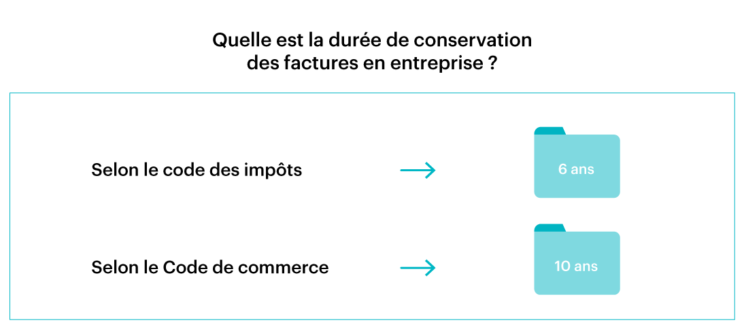Commbien De Temps Garder Les Facture De La Page Emploi Durée de conservation des factures en entreprise - Zervant