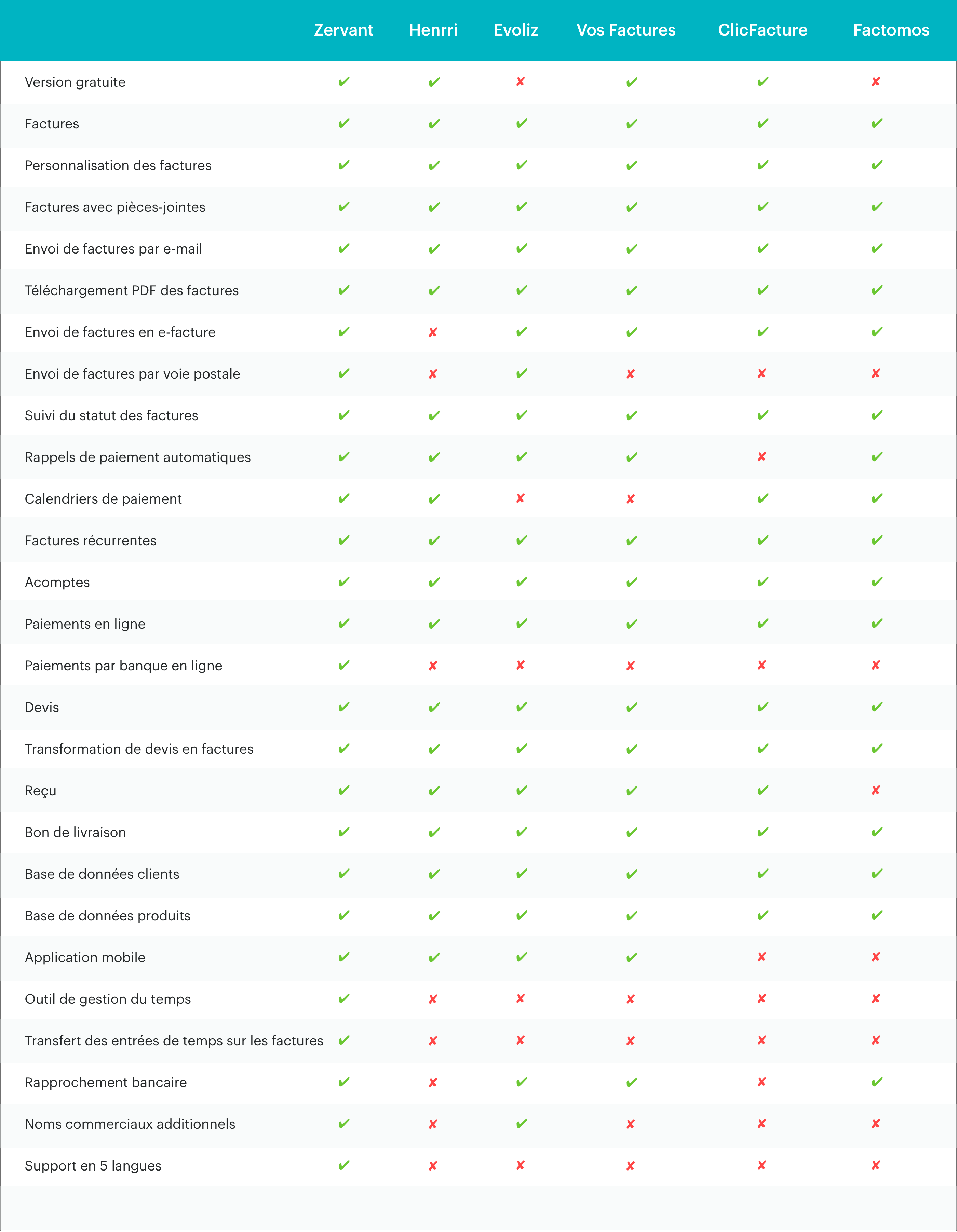 comparaison_zervant