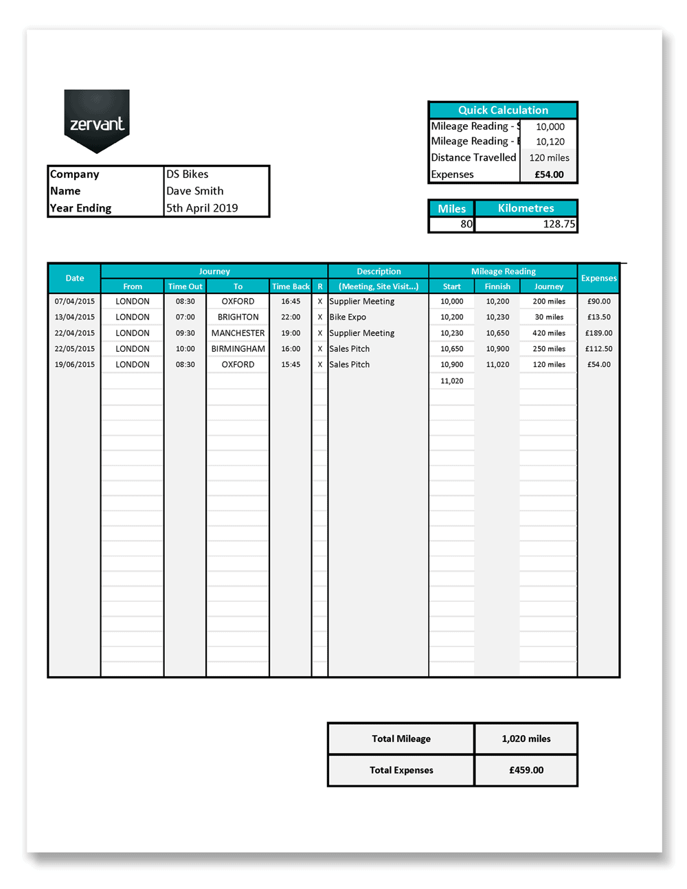 Free UK Mileage Log Excel  Zervant Blog Inside Mileage Report Template